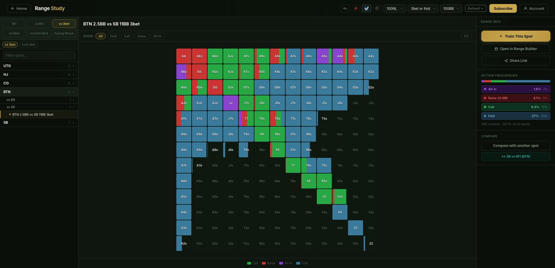 Range study grid screenshot